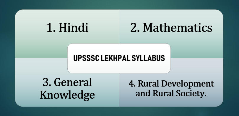 UP Lekhpal Syllabus 2022, Syllabus PDF & Exam Pattern (Hindi)_50.1