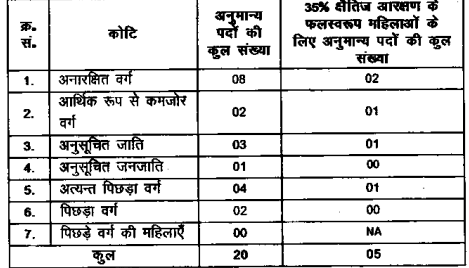 bpsc-mdo-vacancy