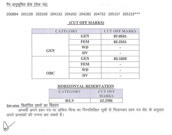 RSMSSB Jr Instructor Revised Result 2020 Out: Check Result PDF, Cut Off_90.1