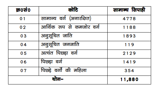 Bihar Police Result 2020 Out: Check Bihar Police Sipahi Bharti Merit List, Result Here_50.1
