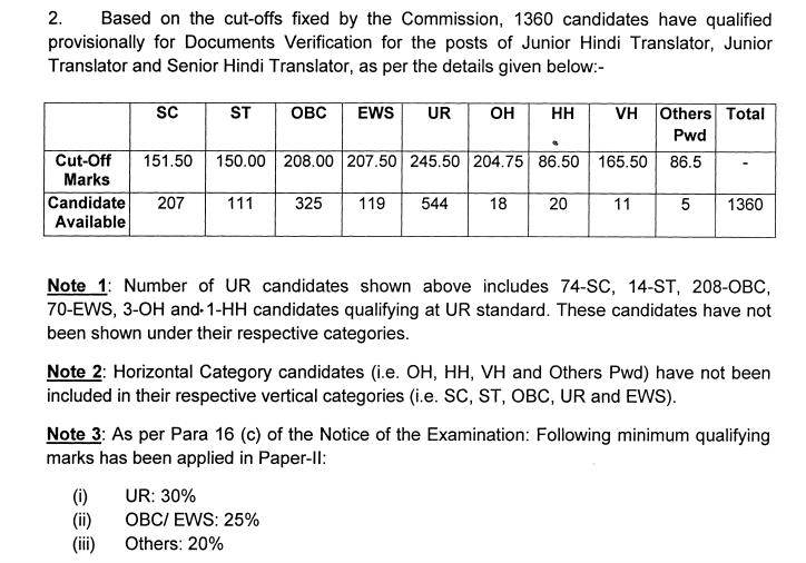 SSC JHT Paper II Result 2020 Out: Check Paper II Result PDF_50.1