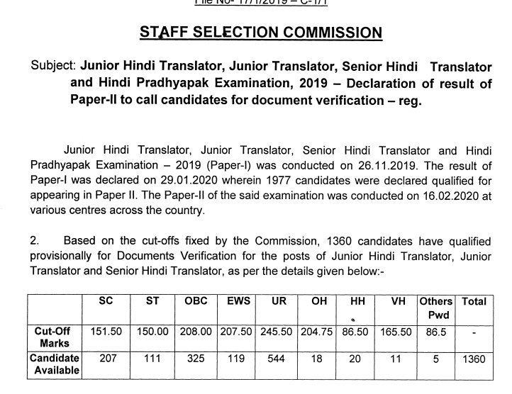 SSC JHT Paper II Result 2020 Out: Check Paper II Result PDF_40.1