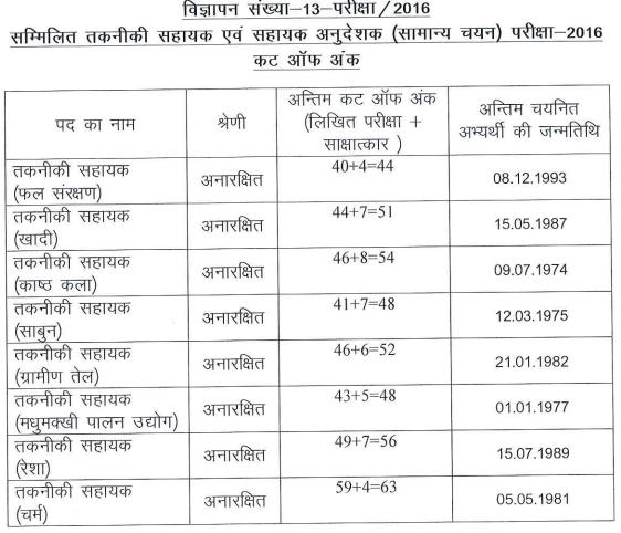 UPSSSC Technical Assistant Final Result 2016 Out: Check Result PDF_40.1