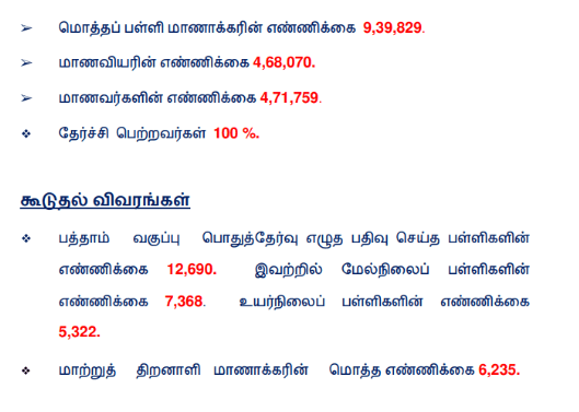 Check TN 10th Result 2020 Live Updates: Tamil Nadu SSLC Sarkari Result_40.1