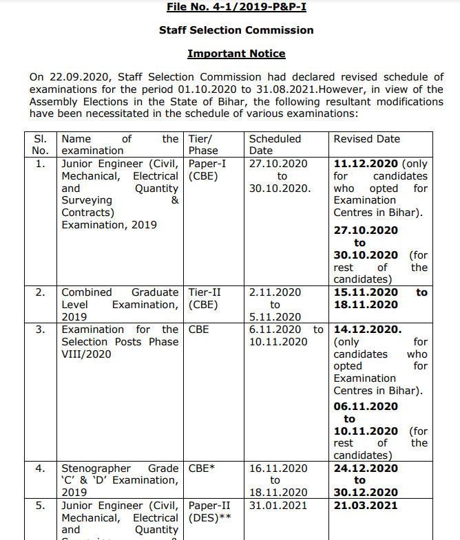 SSC Selection Post Phase 8 2020: Check Revised Exam Date, Exam Pattern, Syllabus_40.1