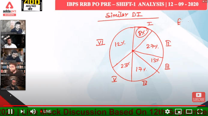 IBPS RRB PO Exam Analysis 2020 :12th Sept, 1st Shift, Check Topic-wise, Overall Review_50.1