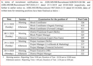 ASRLMS Admit Card 2020 Released: Download Hall Ticket For Block Coordinator and Other Posts @asrlms.assam.gov.in_40.1
