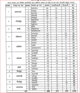 UP MAITRI Recruitment 2021: Apply For 1250 Vacancies UP MAITRI Recruitment 2021: Apply For 1250 Vacancies