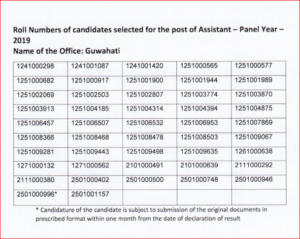RBI Assistant Final Result 2019-20 Out: Check List of Finally Selected Candidates_50.1