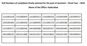 RBI Assistant Final Result 2019-20 Out: Check List of Finally Selected Candidates_90.1