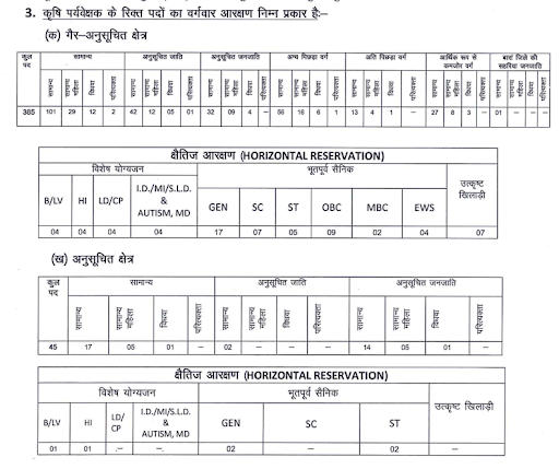 RSMSSB Agriculture Supervisor Vacancy 2023