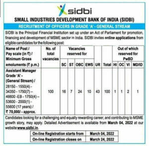 SIDBI Assistant Manager Notification Out for 100 Grade A Vacancies_50.1