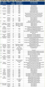 Upcoming Government Jobs in Punjab, 26454 Vacancies Announced_50.1