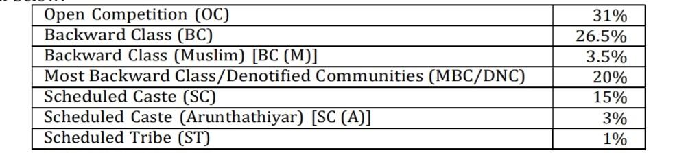 Community Reservation Details