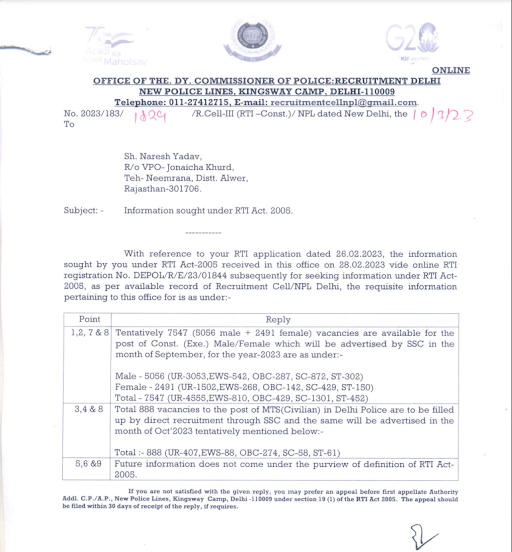 SSC MTS RTI Reply