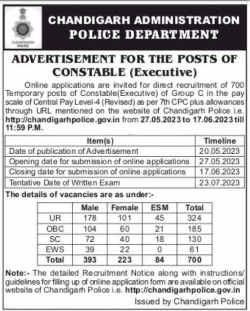 Chandigarh Police Constable Recruitment Short Notification