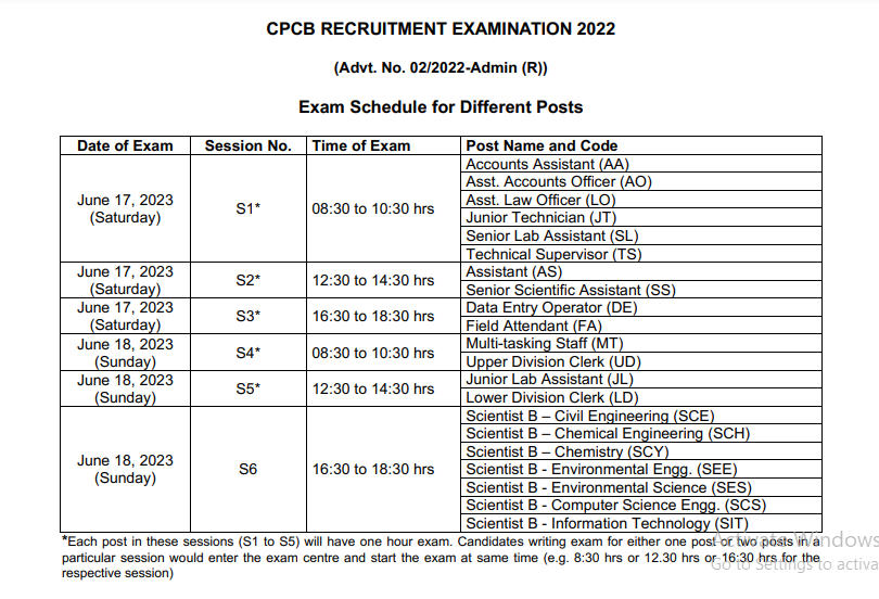 CPCB Admit Card 2023