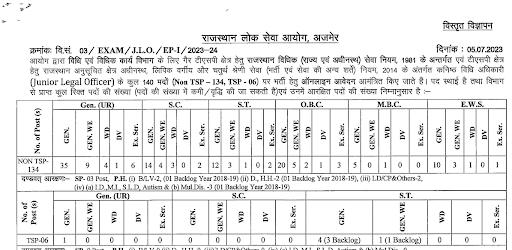 RPSC JLO Vacancy 2023