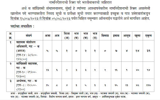 Maha DES Recruitment 2023 Vacancy