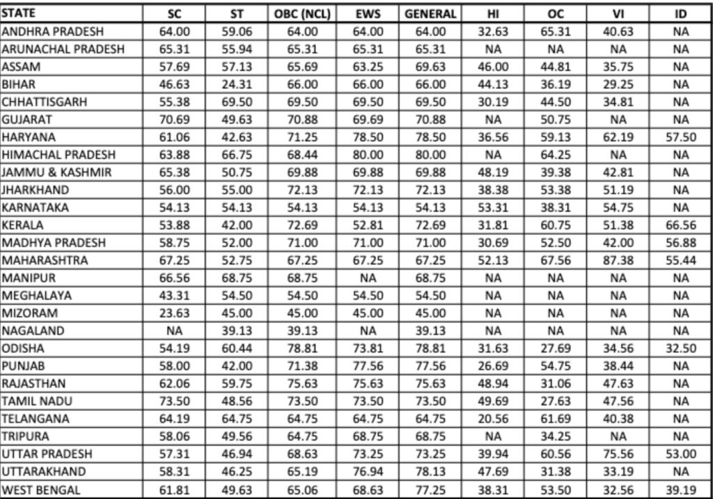 ibps-rrb-po-mains-cut-off