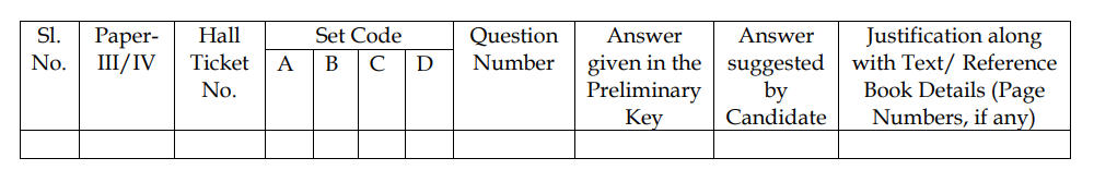 AP Police SI Mains Answer Key Objection PDF