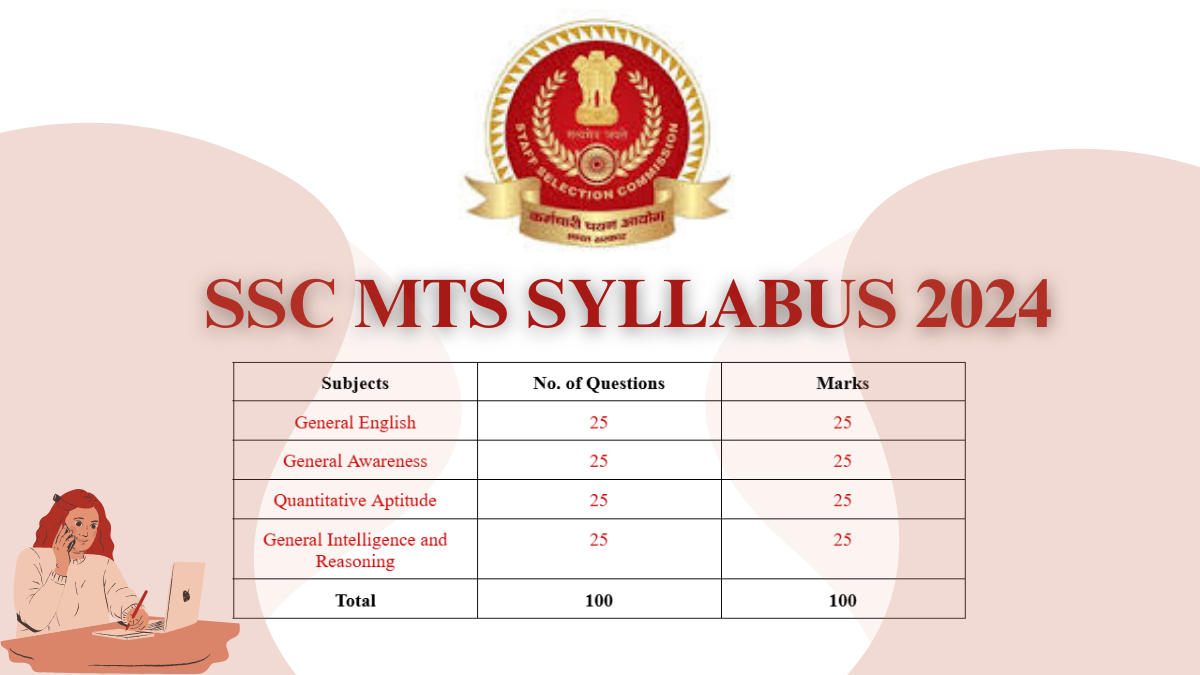 SSC MTS Syllabus 2024