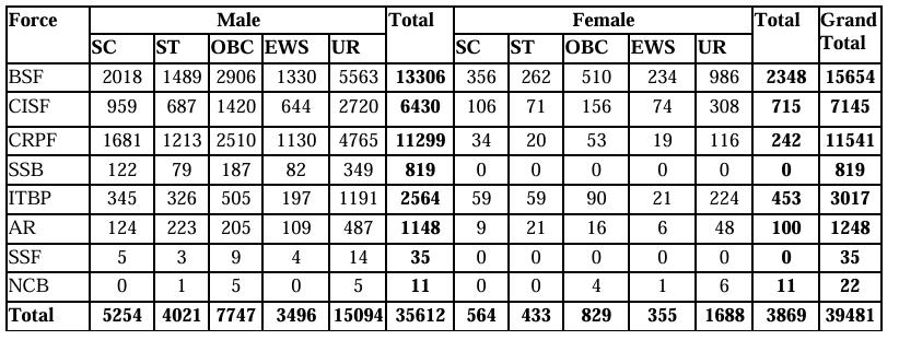 SSC GD নিয়োগ 2025 বিজ্ঞপ্তি 39481টি ভ্যাকেন্সির জন্য প্রকাশিত হয়েছে, অনলাইন আবেদন করুন_5.1