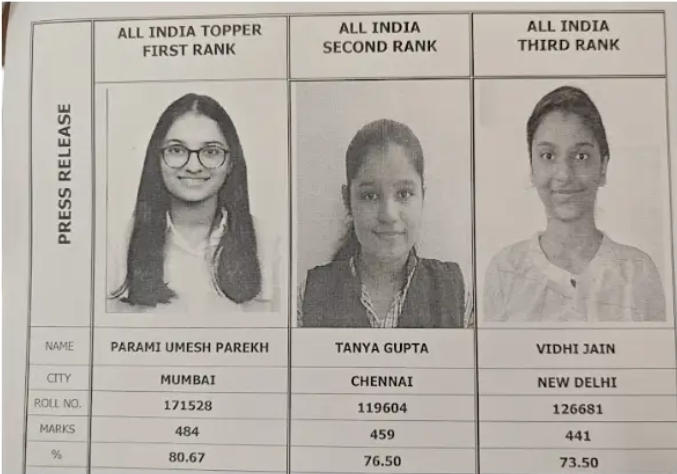 ICAI CA Foundation September 2024 1st, 2nd and 3rd rankers with their roll no, percentile, and total marks