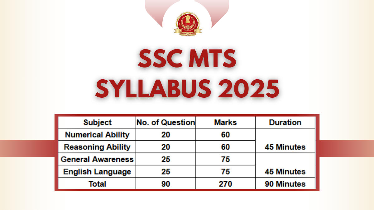 SSC MTS Syllabus 2025