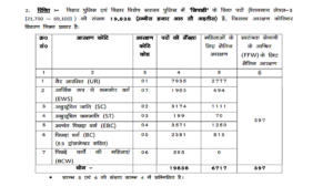 बिहार पुलिस में बंपर भर्ती 2025