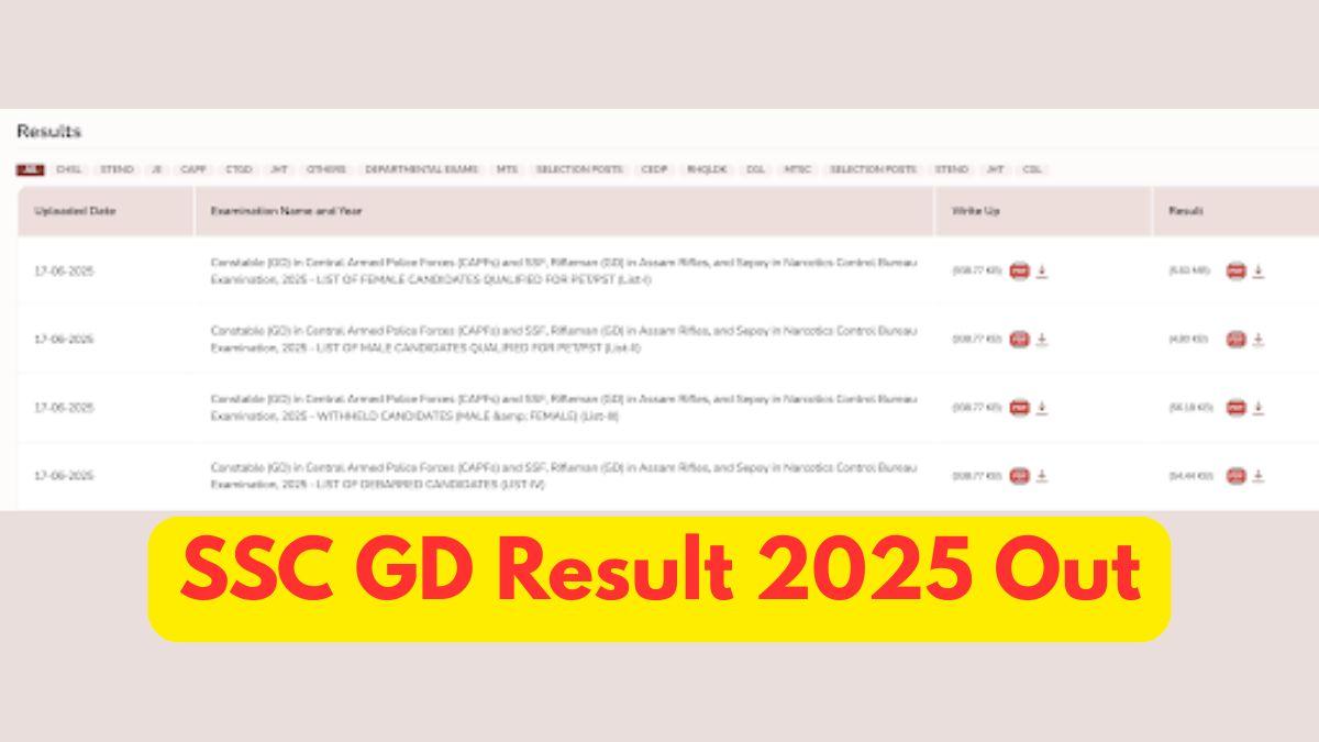 SSC GD Result 2025 Out