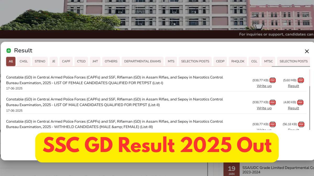SSC GD Result 2025 released