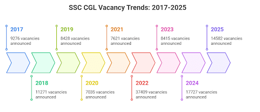 SSC