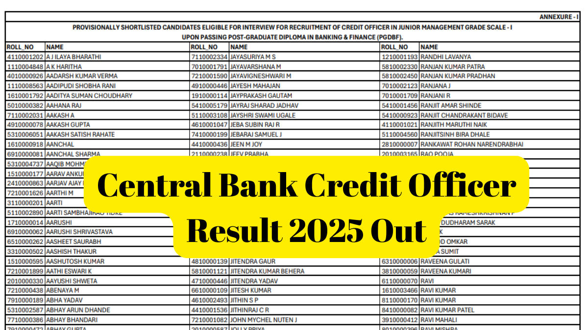 CBI Credit Officer Result 2025
