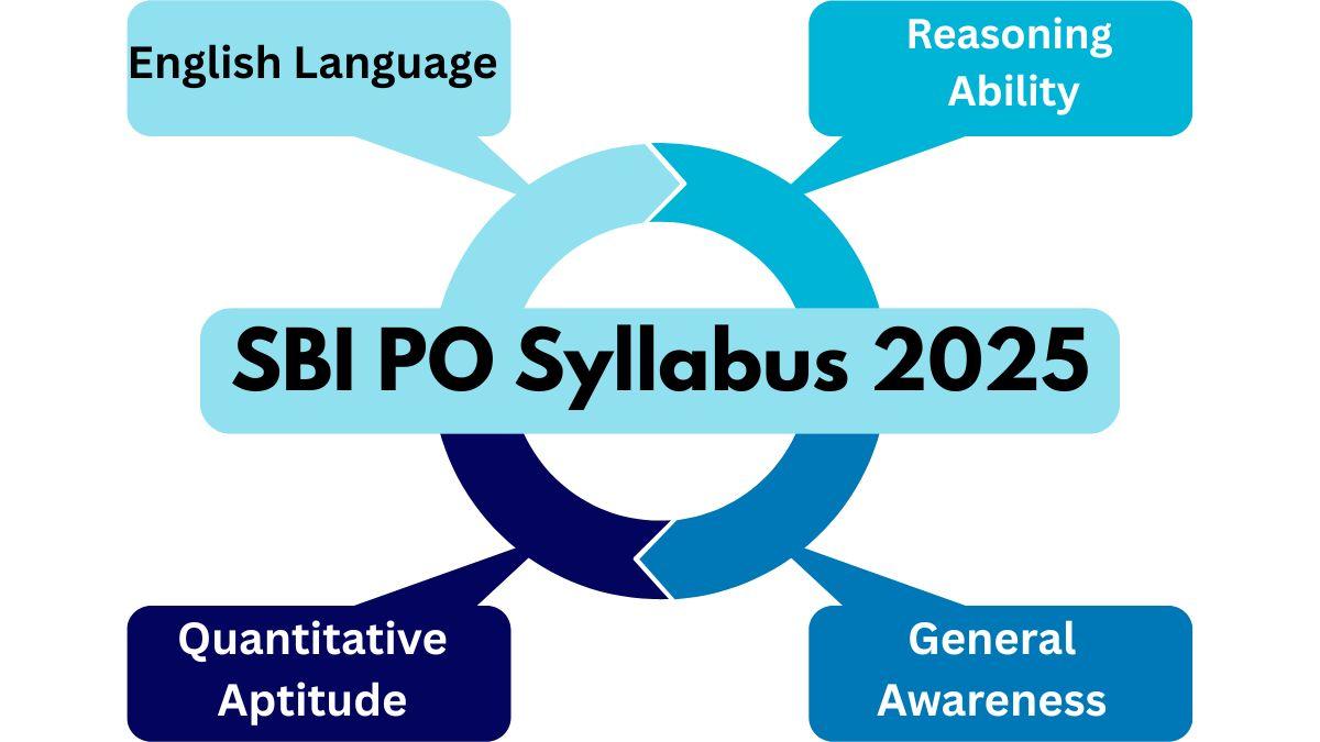 SBI PO Syllabus