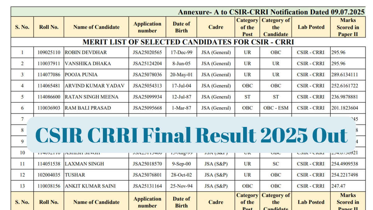 CSIR CRRI Final Result 2025