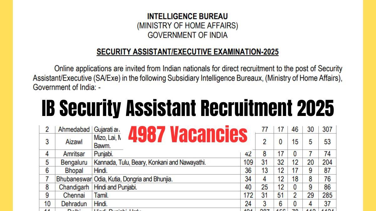 IB Security Assistant Recruitment 2025