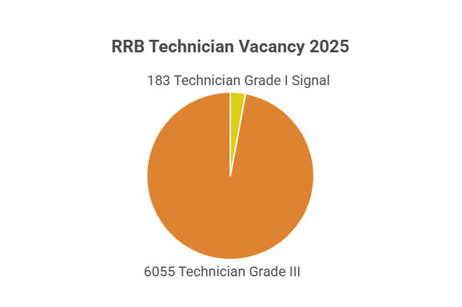 Apply Online
