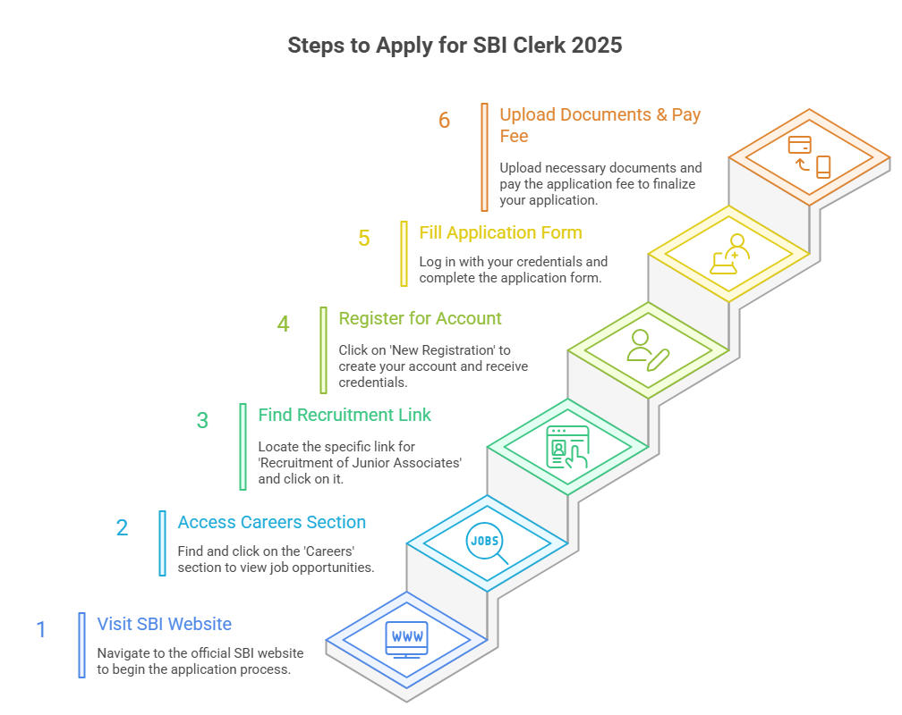 Apply Online