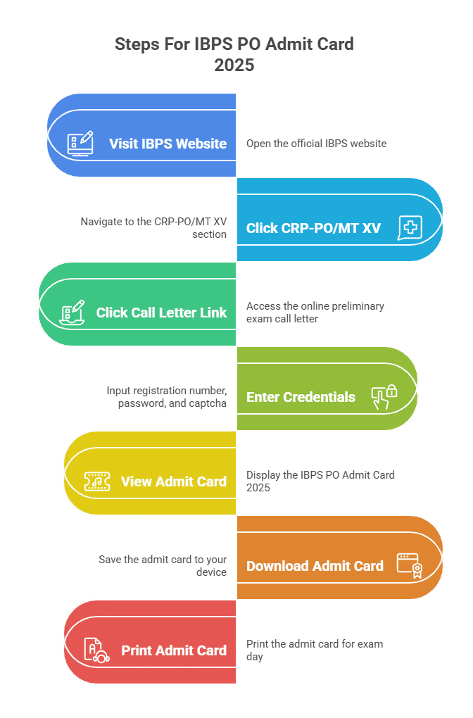 Admit Cards