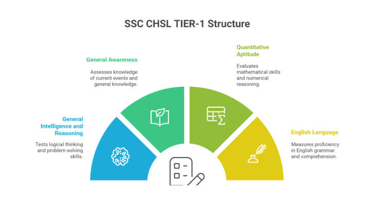 Most Important Topics for SSC CHSL 2026 Based on Previous Year Trends_5.1