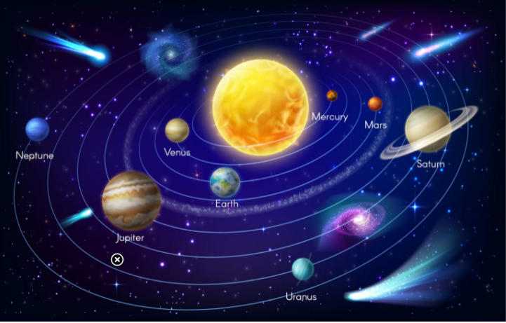 Solar system