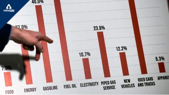 The Soaring Inflation In India