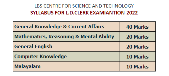 LBS LDC Syllabus 2022