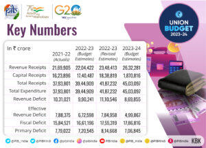 Union Budget 2023 in Malayalam_4.1