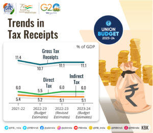 Union Budget 2023 in Malayalam_6.1