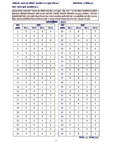 MPSC Group B Assistant Section Officer Mains Exam Paper 1 2017 Answer key – Marathi govt jobs_2.1
