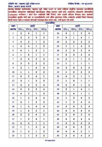 MPSC Group B Assistant Section Officer Prelims Exam 2012 Answer Key – Marathi govt jobs_2.1