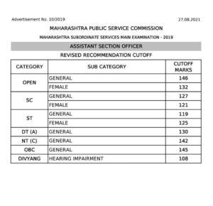 सहायक कक्ष अधिकारी (Assistant Section Officer) मुख्य परीक्षा 2019 चे Cut Off (गुणांची सीमारेषा)