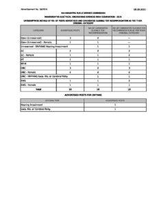 Maharashtra Electrical Engineering Services Mains Exam Result Final Selected list – Marathi govt jobs_2.1